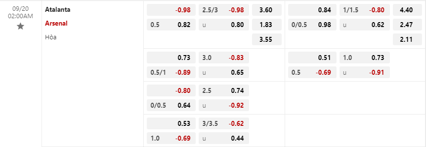 Tỷ lệ kèo Atalanta vs Arsenal