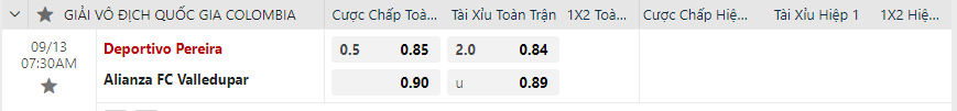 Tỷ lệ kèo Deportivo Pereira vs Alianza Futbol Club