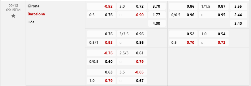 Tỷ lệ kèo Girona vs Barcelona