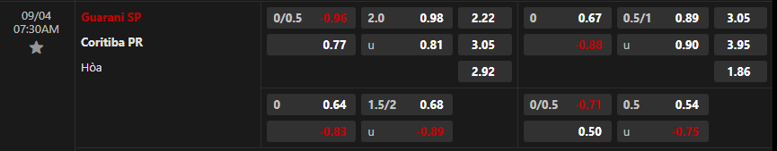 Tỷ lệ kèo Guarani vs Coritiba
