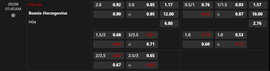 Tỷ lệ kèo Hà Lan vs Bosnia & Herzegovina