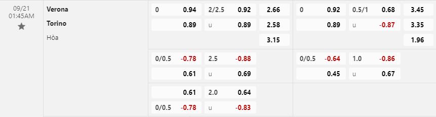 Tỷ lệ kèo Hellas Verona vs Torino