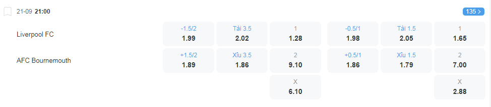 Tỷ lệ kèo Liverpool vs Bournemouth