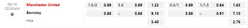 Tỷ lệ kèo Manchester United vs Barnsley