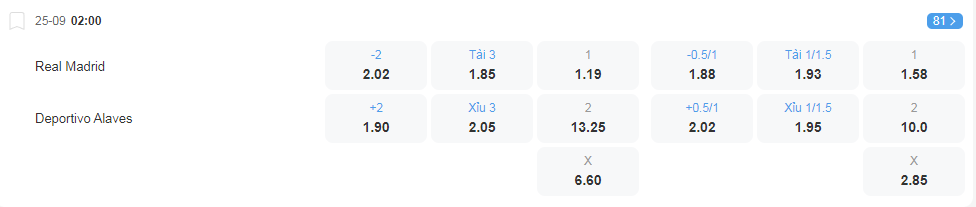 Tỷ lệ kèo Real Madrid vs Deportivo Alaves