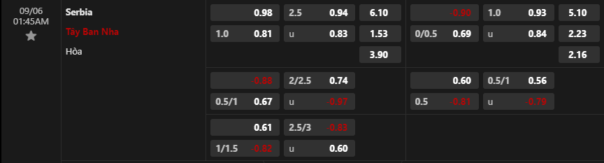 Tỷ lệ kèo Serbia vs Tây Ban Nha