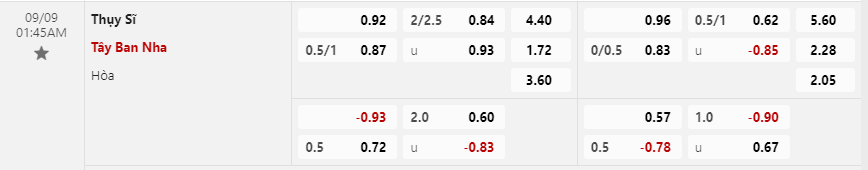 Tỷ lệ kèo Thụy Sĩ vs Tây Ban Nha