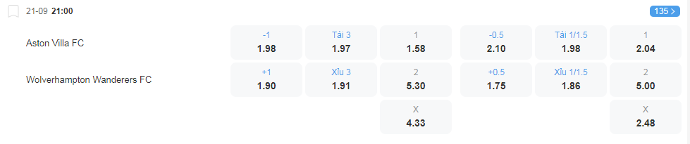 Tỷ lệ kèo West Ham United vs Chelsea
