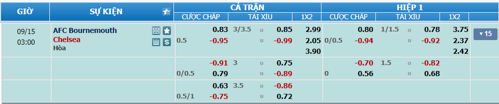Tỉ lệ kèo Bournemouth vs Chelsea nhan-dinh-soi-keo-bournemouth-vs-chelsea-luc-02h00-ngay-15-9-2024-2