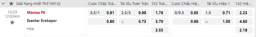 Tỷ lệ kèo Manisa FK vs Esenler Erokspor