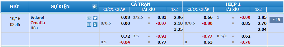 Tỉ lệ kèo Ba Lan vs Croatia nhan-dinh-soi-keo-ba-lan-vs-croatia-luc-01h45-ngay-16-10-2024-2