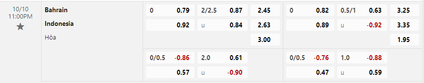 Tỷ lệ kèo Bahrain vs Indonesia