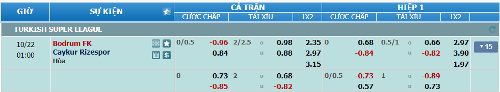 Tỉ lệ kèo Bodrum vs Rizespor nhan-dinh-soi-keo-bodrum-vs-rizespor-luc-00h00-ngay-22-10-2024-2