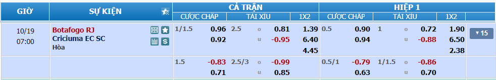 Tỉ lệ kèo Botafogo vs Criciuma nhan-dinh-soi-keo-botafogo-vs-criciuma-luc-06h00-ngay-19-10-2024-2