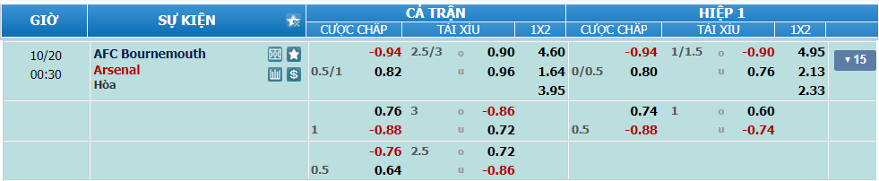 Tỉ lệ kèo Bournemouth vs Arsenal nhan-dinh-soi-keo-bournemouth-vs-arsenal-luc-23h30-ngay-19-10-2024-2