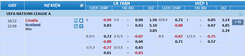 Tỉ lệ kèo Croatia vs Scotland nhan-dinh-soi-keo-croatia-vs-scotland-luc-23h-ngay-12-10-2024-2