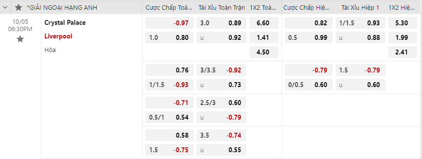 Tỷ lệ kèo Crystal Palace vs Liverpool