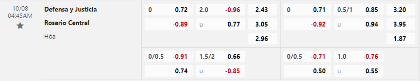 Tỷ lệ kèo Defensa y Justicia vs Rosario Central