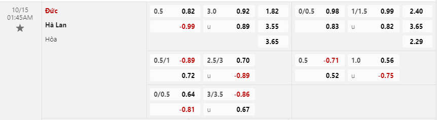 Tỷ lệ kèo Đức vs Hà Lan