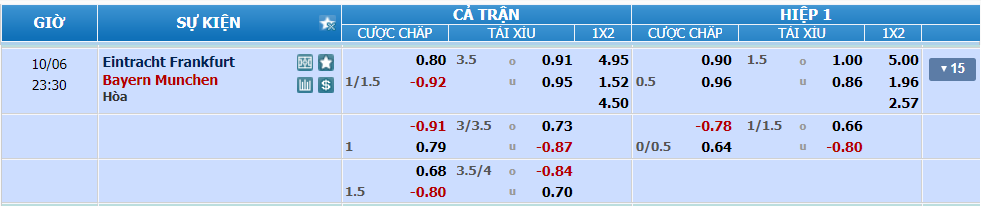 Tỉ lệ kèo Frankfurt vs Bayern nhan-dinh-soi-keo-frankfurt-vs-bayern-luc-22h30-ngay-6-10-2024-2