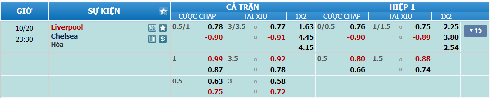 Tỉ lệ kèo Liverpool vs Chelsea nhan-dinh-soi-keo-liverpool-vs-chelsea-luc-22h30-ngay-20-10-2024-2