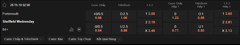 nhan-dinh-soi-keo-portsmouth-vs-sheffield-wed-luc-02h00-ngay-26-10-2024