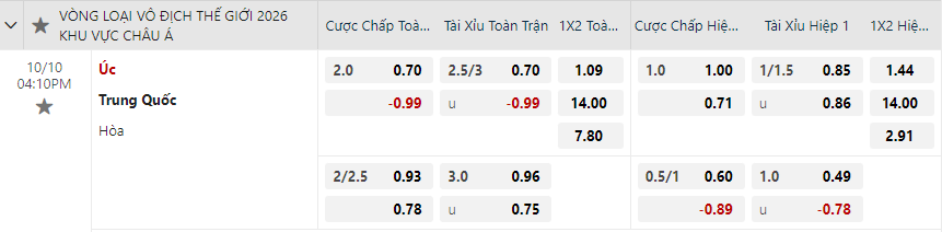 Tỷ lệ kèo Úc vs Trung Quốc