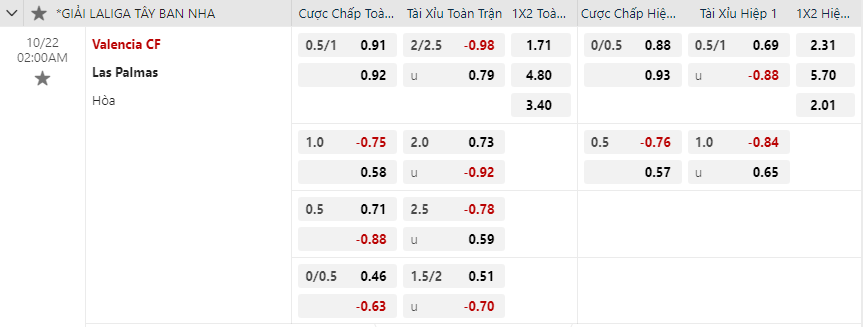 Tỷ lệ kèo Valencia vs Las Palmas