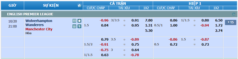Tỉ lệ kèo Wolves vs Man City nhan-dinh-soi-keo-wolves-vs-man-city-luc-20h00-ngay-20-10-2024-2
