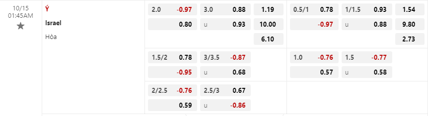Tỷ lệ kèo Ý vs Israel