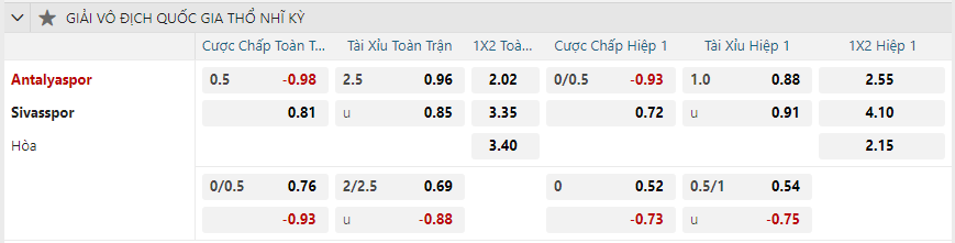 Tỷ lệ kèo Antalyaspor vs Sivasspor