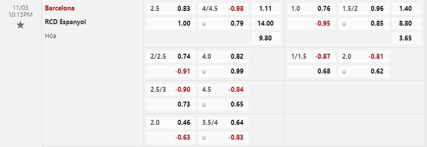 Tỷ lệ kèo Barcelona vs Espanyol
