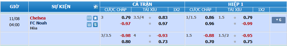 Tỉ lệ kèo Chelsea và Noah nhan-dinh-soi-keo-chelsea-vs-noah-luc-03h00-ngay-8-11-2024-2
