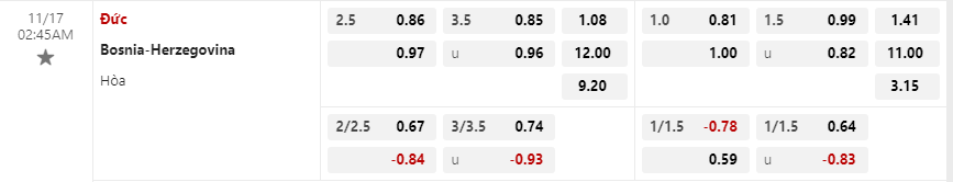 Tỷ lệ kèo Đức vs Bosnia