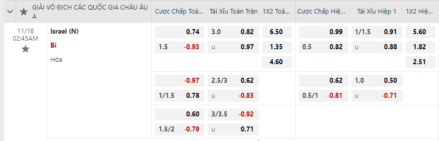 Tỷ lệ kèo Israel vs Bỉ