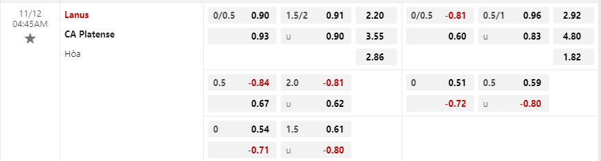 Tỷ lệ kèo Lanus vs Platense