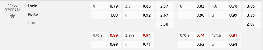Tỷ lệ kèo Lazio vs FC Porto