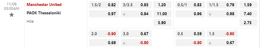 Tỷ lệ kèo Manchester United vs PAOK