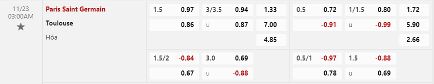 Tỷ lệ kèo Paris Saint-Germain vs Toulouse