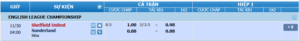 Tỉ lệ kèo Sheffield United vs Sunderland nhan-dinh-soi-keo-sheffield-united-vs-sunderland-luc-03h00-ngay-30-11-2024-2
