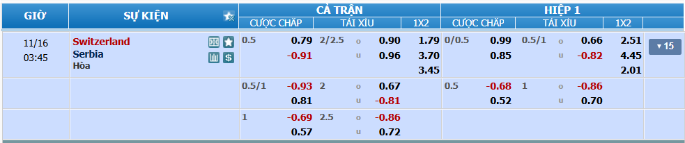 Tỉ lệ kèo Thụy Sĩ vs Serbia nhan-dinh-soi-keo-thuy-si-vs-serbia-luc-02h45-ngay-16-11-2024-2