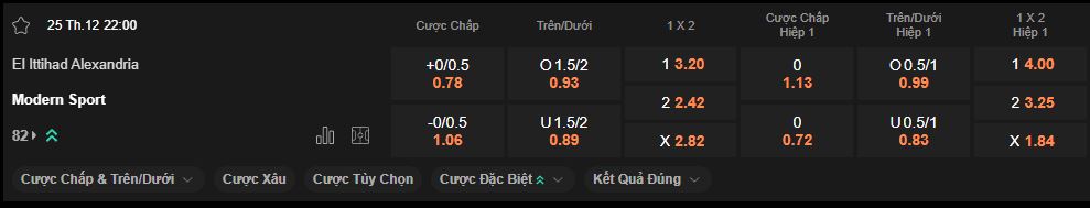 nhan-dinh-soi-keo-al-ittihad-vs-modern-luc-22h00-ngay-25-12-2024