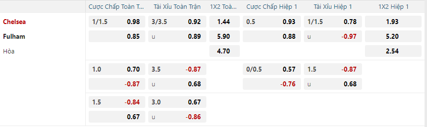 Tỷ lệ kèo Chelsea vs Fulham nhan-dinh-soi-keo-chelsea-vs-fulham-vao-22h00-ngay-26-12-2024-2