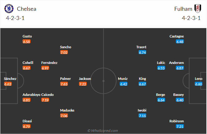 nhan-dinh-soi-keo-chelsea-vs-fulham-vao-22h00-ngay-26-12-2024-3