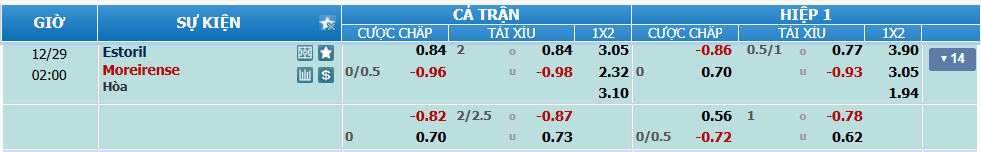 nhan-dinh-soi-keo-estoril-vs-moreirense-luc-01h00-ngay-29-12-2024-2