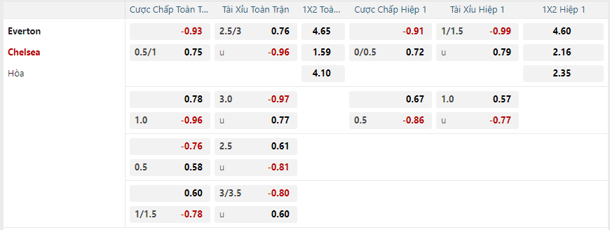 Tỷ lệ kèo Everton vs Chelsea nhan-dinh-soi-keo-everton-vs-chelsea-vao-21h00-ngay-22-12-2024-2