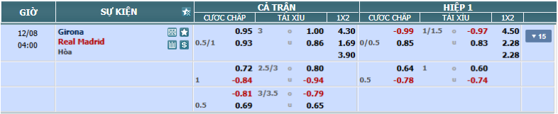 Tỉ lệ kèo Girona vs Real Madrid nhan-dinh-soi-keo-girona-vs-real-madrid-luc-03h00-ngay-8-12-2024-2