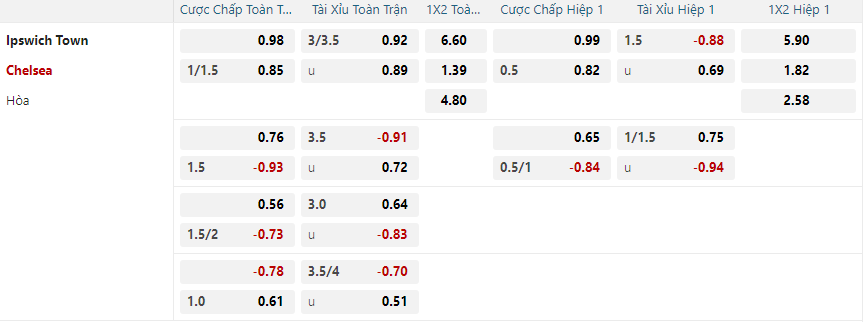 Tỷ lệ kèo Ipswich Town vs Chelsea nhan-dinh-soi-keo-ipswich-town-vs-chelsea-vao-02h45-ngay-31-12-2024-2