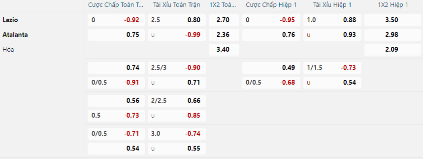 Tỷ lệ kèo Lazio vs Atalanta nhan-dinh-soi-keo-lazio-vs-atalanta-vao-02h45-ngay-29-12-2024-2