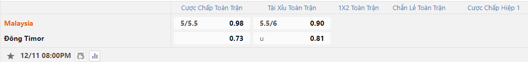 Tỷ lệ kèo Malaysia vs Timor Leste nhan-dinh-soi-keo-malaysia-vs-timor-leste-vao-20h00-ngay-11-12-2024-2